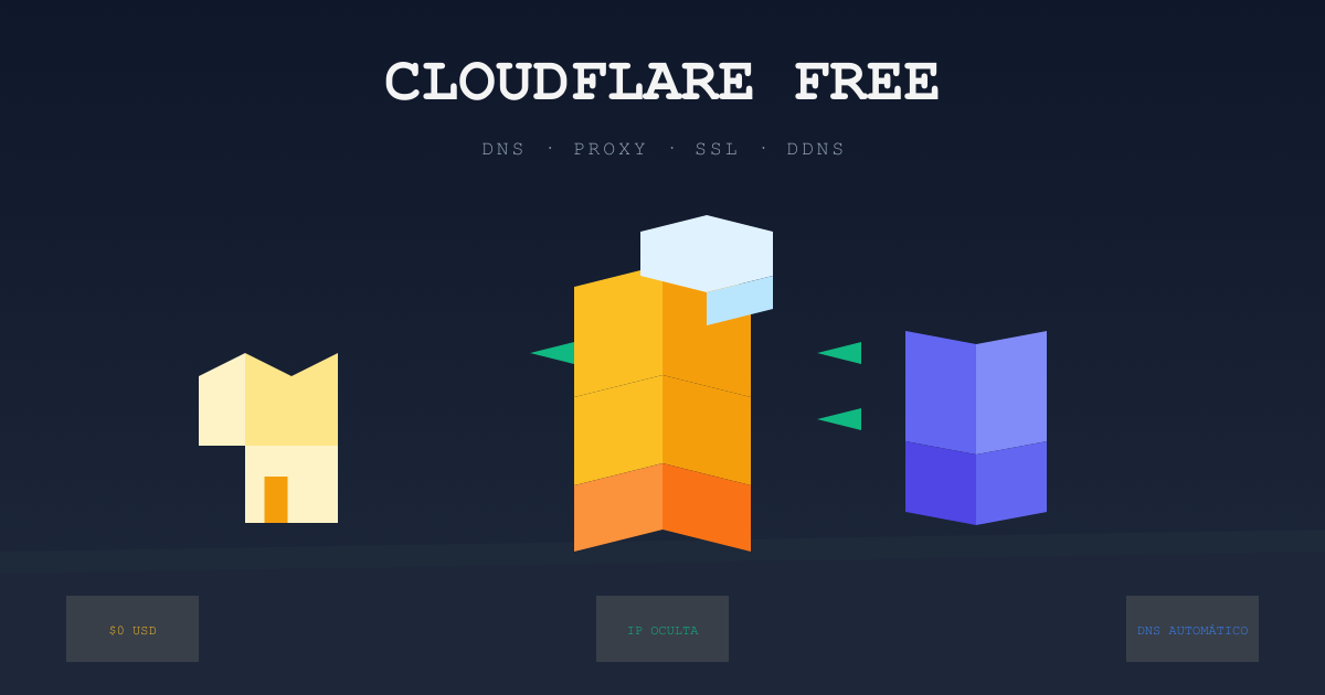Dominio público gratuito con Cloudflare: configuración paso a paso