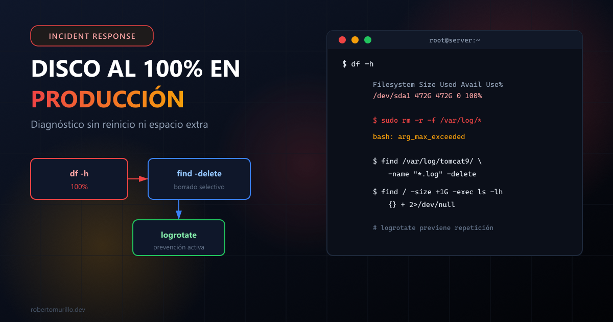 Disco al 100% en produccion: diagnostico, limpieza y prevencion sin reiniciar