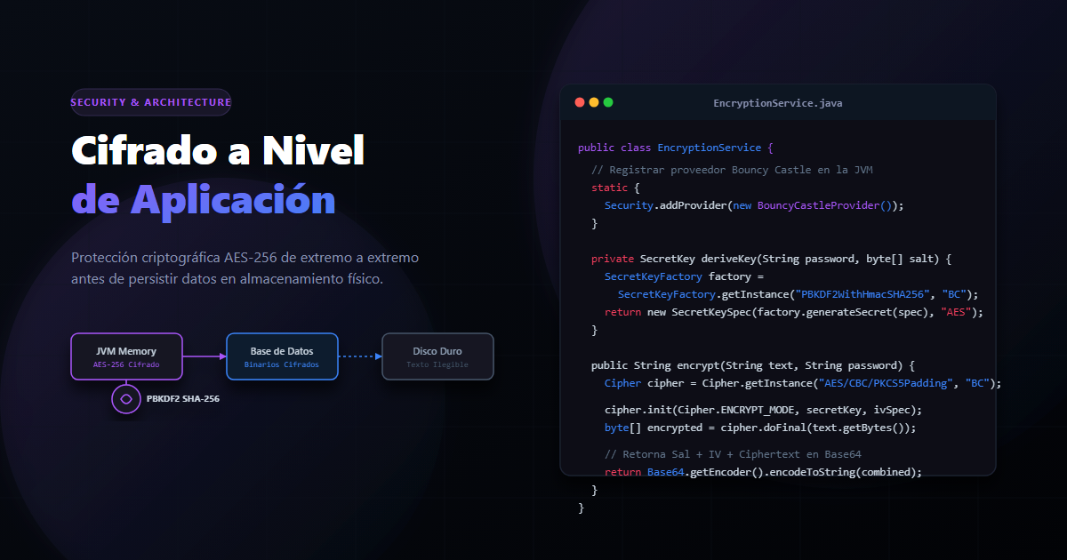 Cifrado a Nivel de Aplicación: Blindando Datos Sensibles en Base de Datos