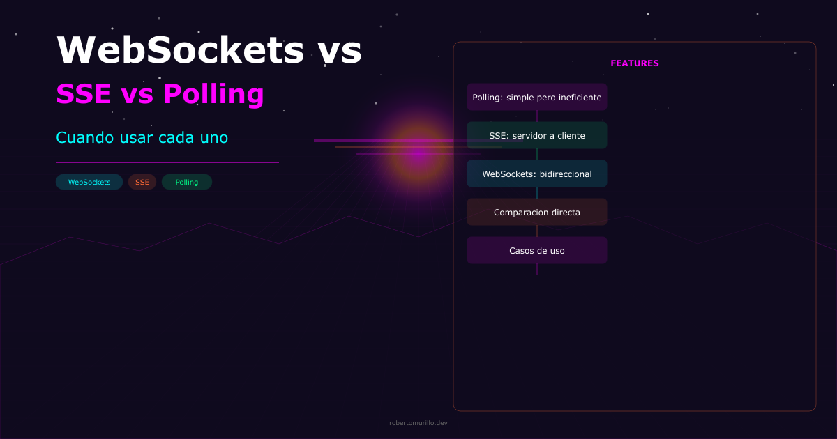 WebSockets vs Server-Sent Events vs Polling: Cuándo usar cada uno